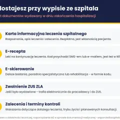 Dokumenty przy wypisie ze szpitala: karta informacyjna, e-recepta, e-skierowanie, zwolnienie ZUS ZLA, zalecenia. To wszystko, co potrzebne po zakończeniu hospitalizacji.
