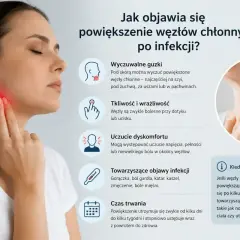 Kobieta dotyka szyi, gdzie widoczne jest zaczerwienienie, wskazujące na powiększone węzły chłonne szyi z jednej strony. Obraz opisuje objawy powiększenia węzłów chłonnych.