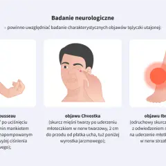 Badanie objawów tężyczki nerwicowej: ręka położnika, skurcz mięśni twarzy, odruchowy skurcz mięśni strzałkowych.
