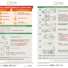 Plakat informuje o postępowaniu w anafilaksji, ciężkiej reakcji alergicznej. Opisuje objawy, kroki ratunkowe i leczenie, w tym podanie adrenaliny.