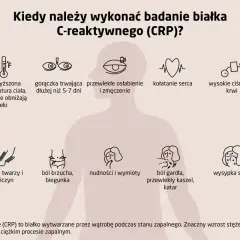 Kiedy wykonać badanie CRP? Objawy: gorączka, osłabienie, ból brzucha, wysypka. CRP to białko wskazujące na stan zapalny.