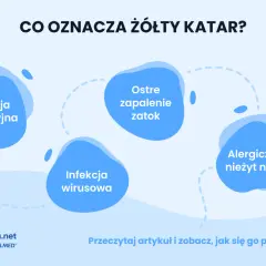 Żółty katar może oznaczać infekcję bakteryjną, wirusową, ostre zapalenie zatok lub alergiczny nieżyt nosa. Dowiedz się więcej.