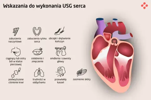 Echo serca u kobiet: wskazania do USG serca obejmują bóle w klatce, zaburzenia rytmu, omdlenia, duszności i inne objawy.