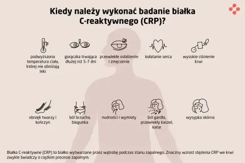 Kiedy wykonać badanie CRP? Objawy: gorączka, osłabienie, ból brzucha, wysypka. CRP to białko wskazujące na stan zapalny.