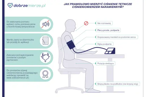Jak zmierzyć ciśnienie ręcznie: ciche miejsce, proste plecy, ręka podparta, stopy płasko. Mankiet na poziomie serca.