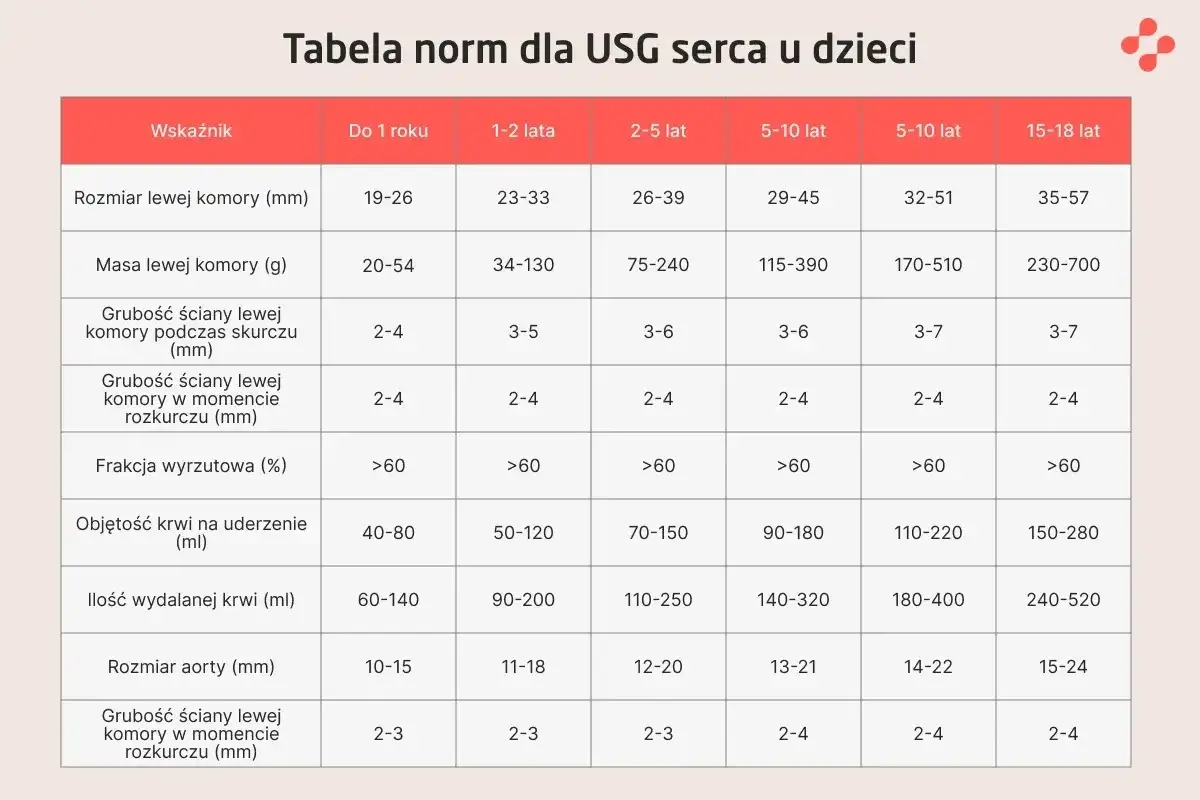 Prawidłowe parametry echo serca. Jak czytać wynik?
