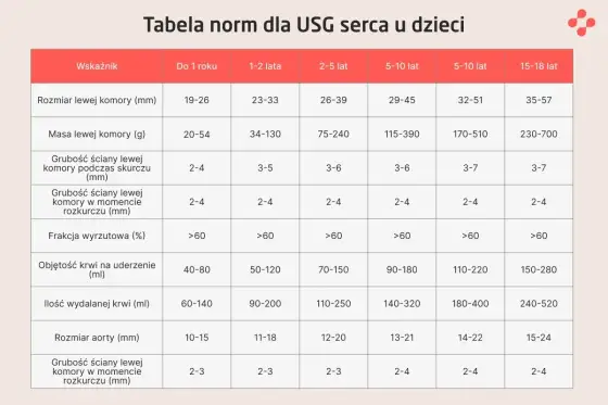 Prawidłowe parametry echo serca. Jak czytać wynik?