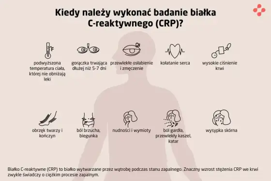 CRP - Co oznacza wynik? Pełna interpretacja i normy